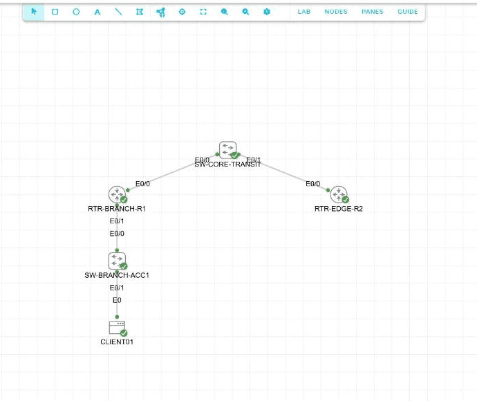 A CML lab running, showing the topology with every node started.
